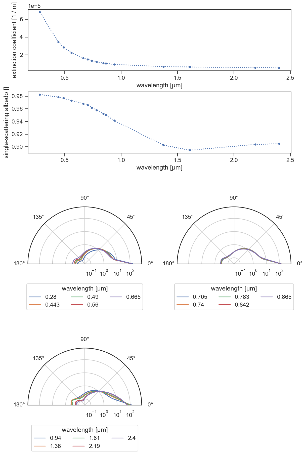 ../_images/govaerts_2021-continental-extrapolated.png