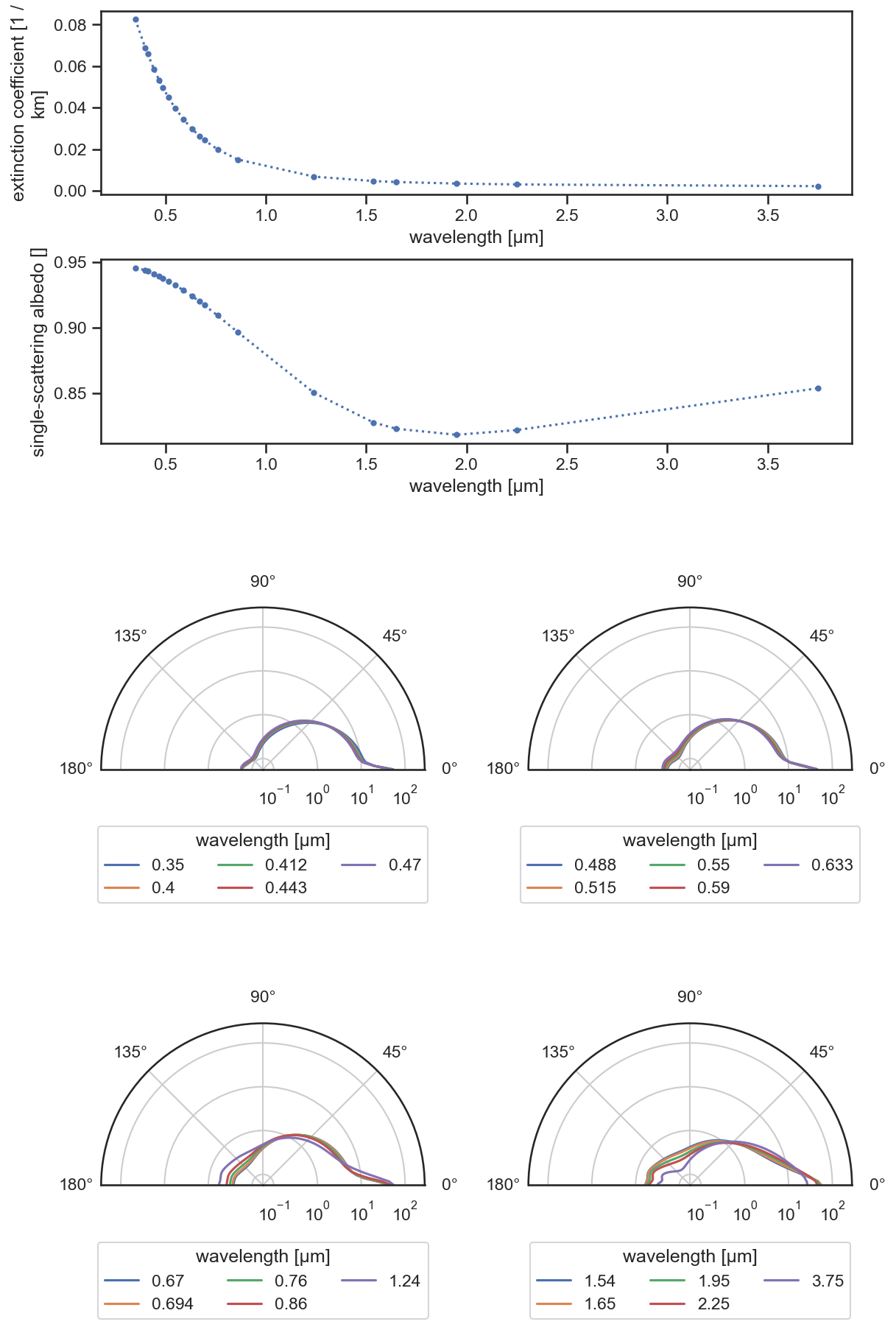 ../_images/sixsv-biomass_burning.png