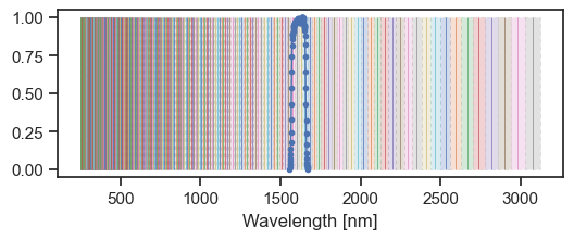 ../_images/user_guide_spectral_discretization_26_1.png