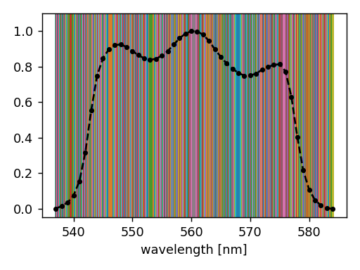 ../../_images/spectral_discretization_mono_atm_interval.png