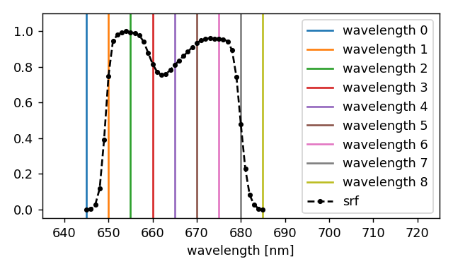 ../../_images/spectral_discretization_mono_noatm_interval1.png