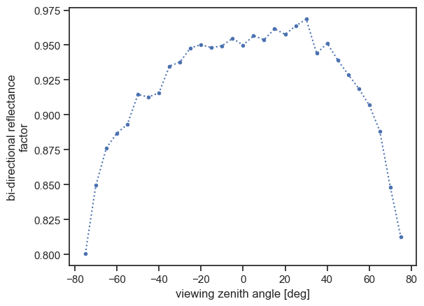 ../../_images/tutorials_getting_started_particle_layer_27_1.png
