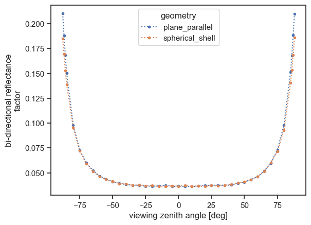 ../../_images/tutorials_getting_started_problem_geometry_22_1.png