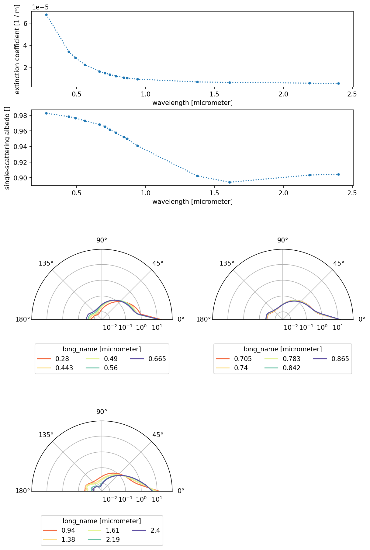 ../../_images/govaerts_2021-continental-extrapolated.png