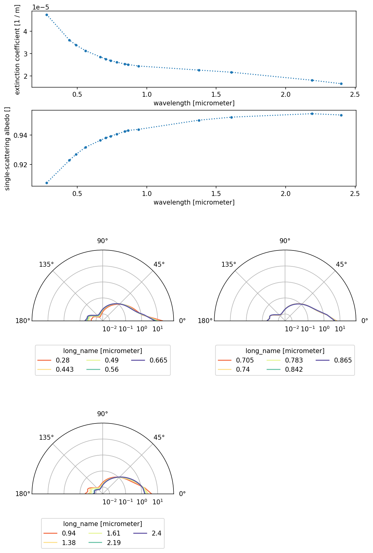 ../../_images/govaerts_2021-desert-extrapolated.png