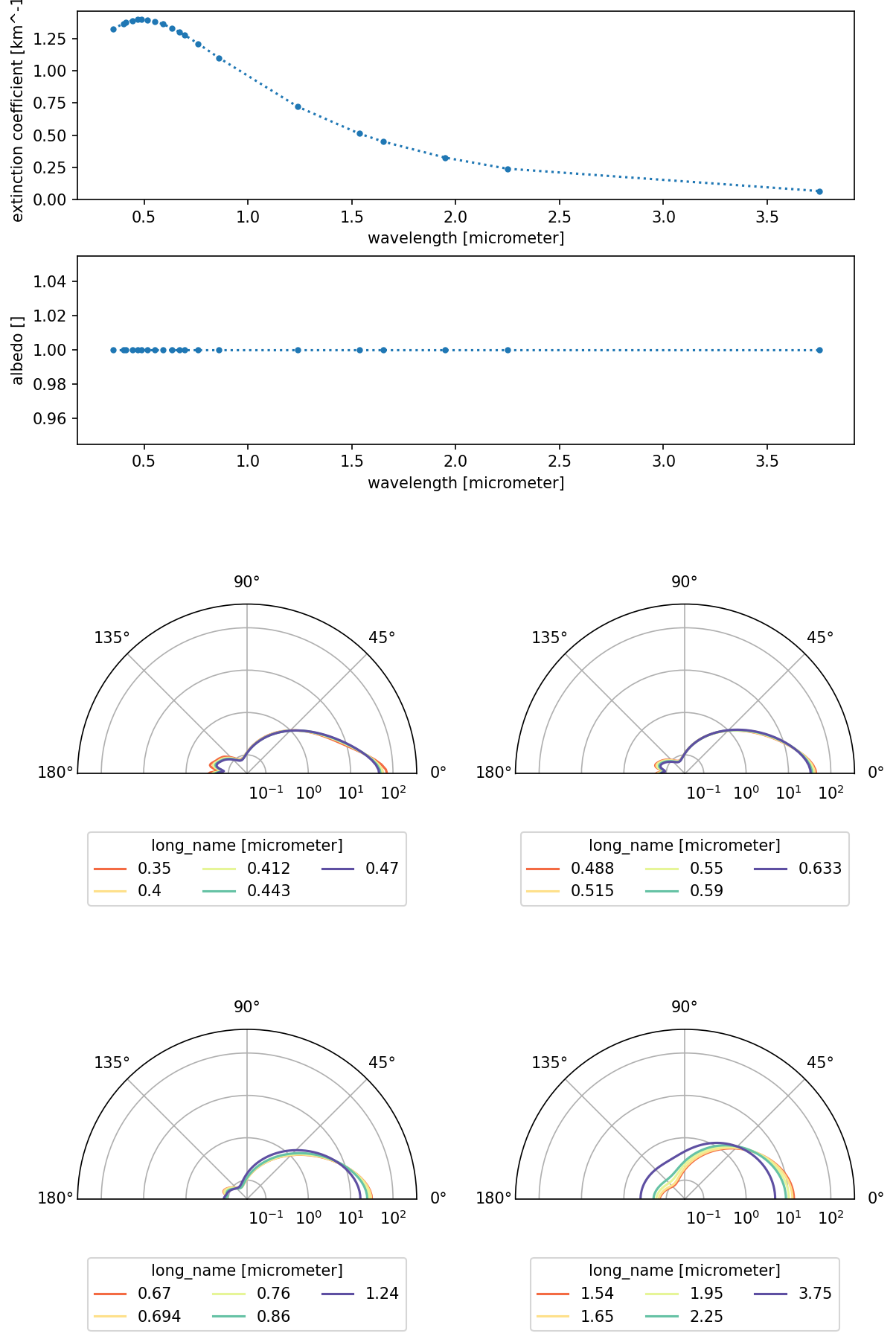 ../../_images/sixsv-stratospheric.png