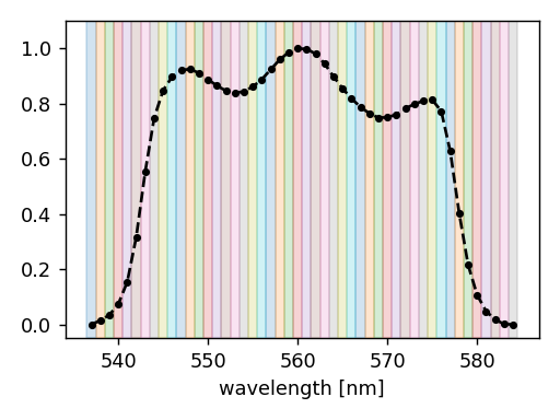 ../../_images/spectral_discretization_ckd_atm_interval.png