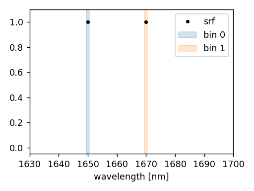 ../../_images/spectral_discretization_ckd_atm_isolated.png