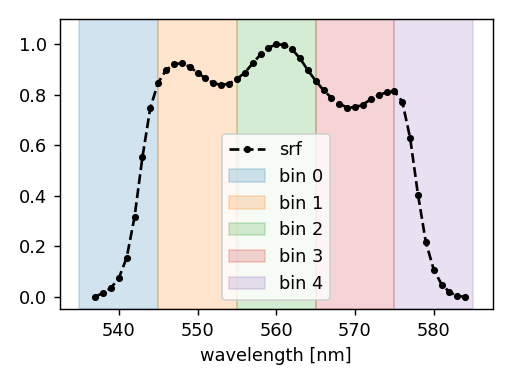../../_images/spectral_discretization_ckd_noatm_interval.png