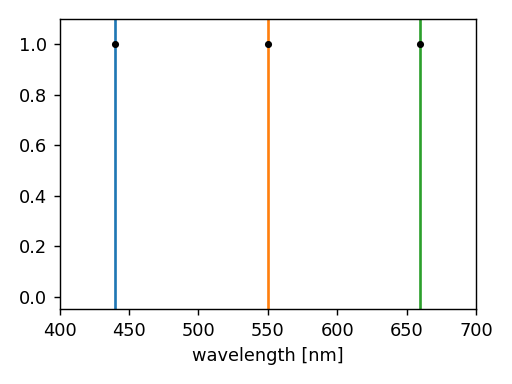 ../../_images/spectral_discretization_mono_atm_isolated.png