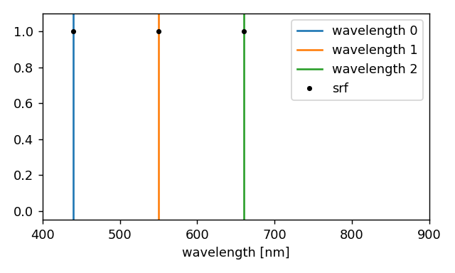 ../../_images/spectral_discretization_mono_noatm_isolated.png