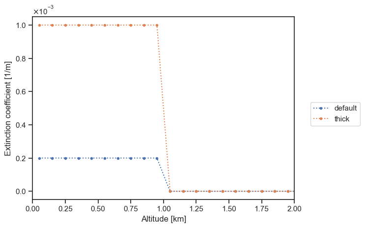 ../../_images/tutorials_getting_started_particle_layer_11_1.png