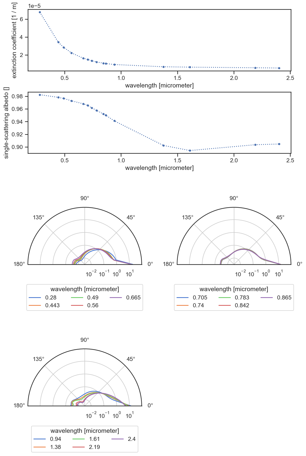../../_images/govaerts_2021-continental-extrapolated.png