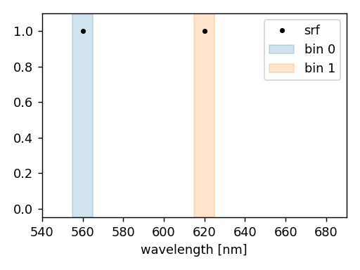 ../../_images/spectral_discretization_ckd_noatm_isolated.png