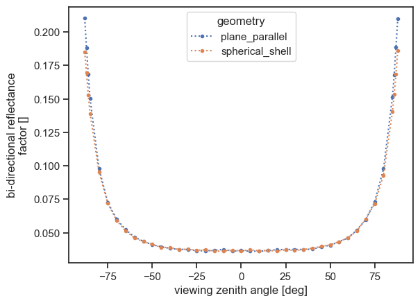 ../../_images/tutorials_getting_started_problem_geometry_22_1.png