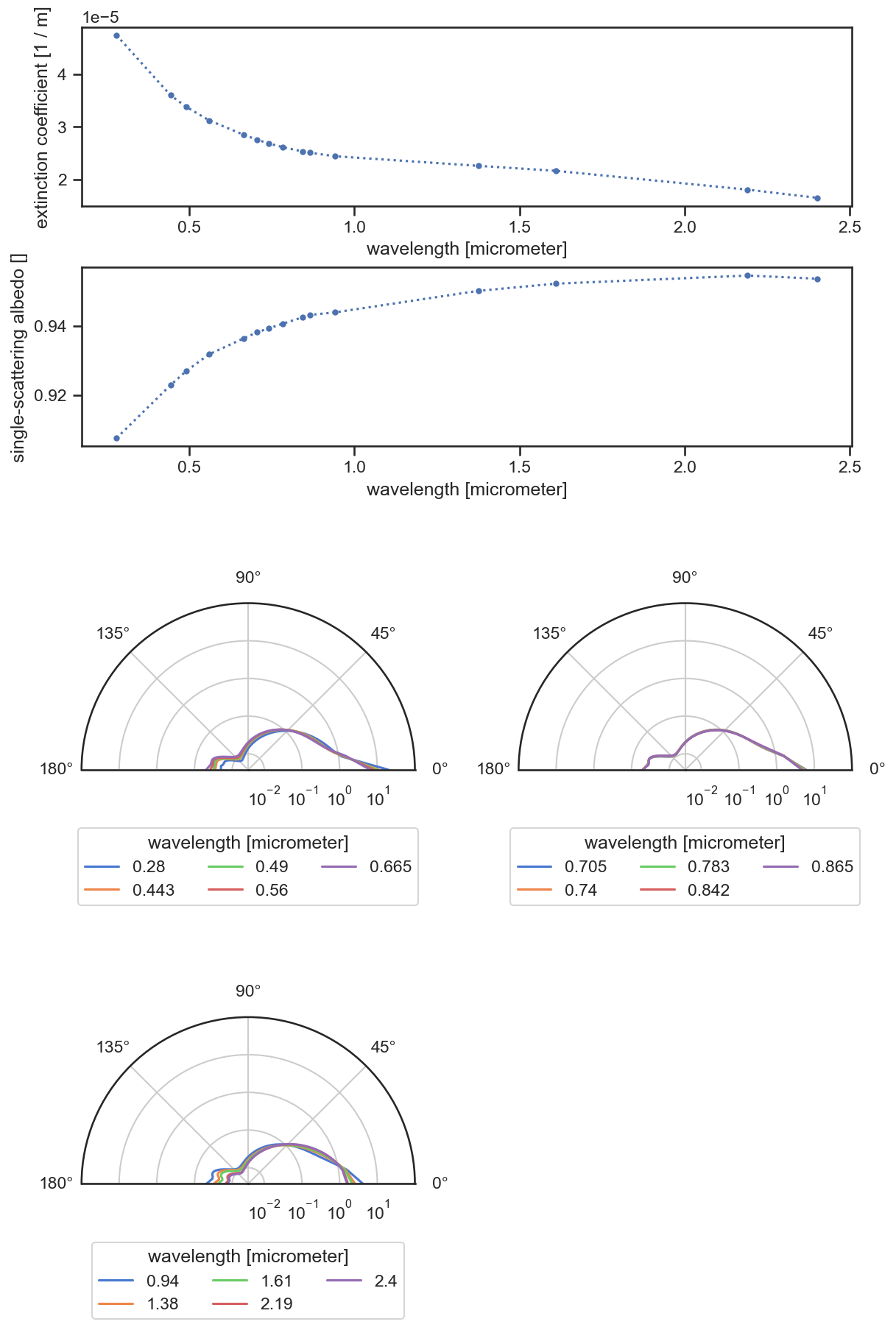 ../../_images/govaerts_2021-desert-extrapolated.png