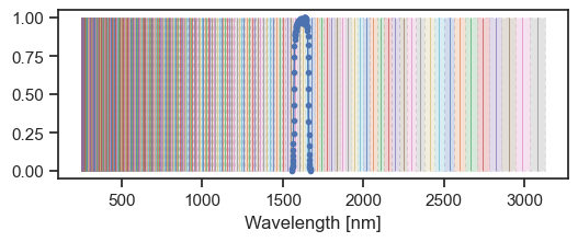 ../../_images/src_user_guide_spectral_discretization_26_1.png