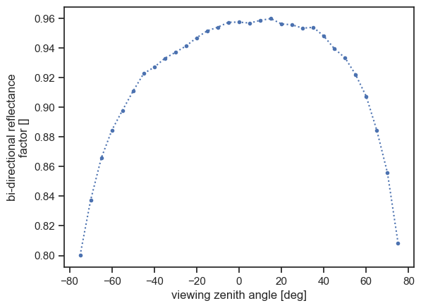 ../../_images/tutorials_getting_started_particle_layer_27_1.png