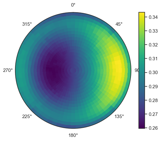 ../../_images/tutorials_howto_advanced_visualisation_19_1.png