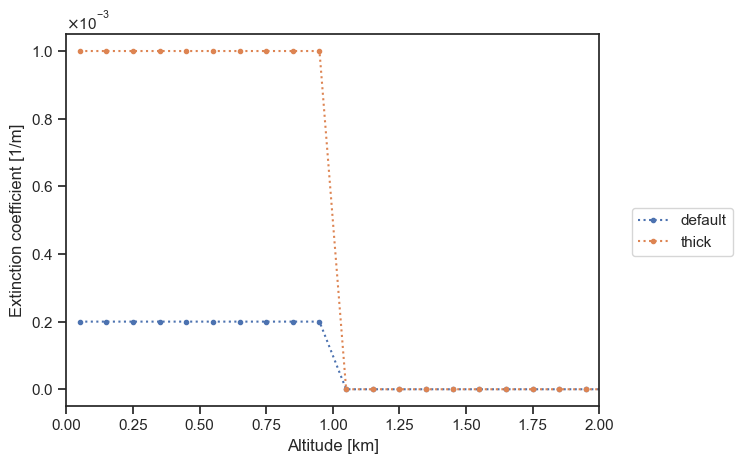 ../../_images/tutorials_getting_started_particle_layer_11_1.png