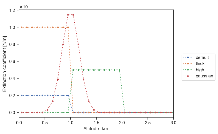 ../../_images/tutorials_getting_started_particle_layer_15_1.png