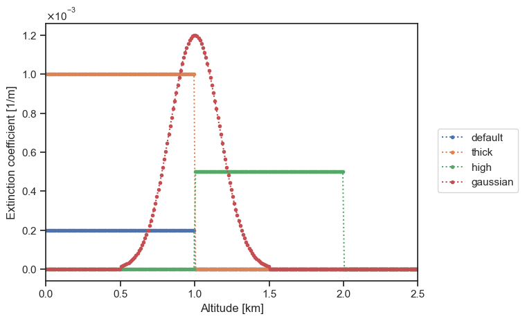 ../../_images/tutorials_getting_started_particle_layer_17_1.png