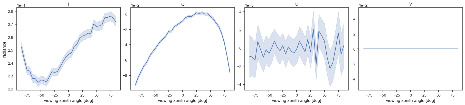 ../../_images/tutorials_getting_started_polarization_25_0.png