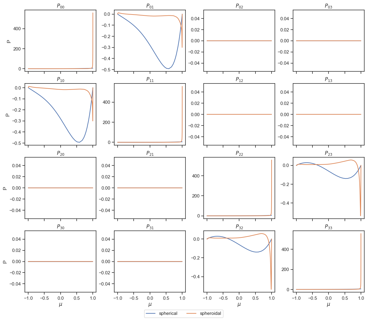 ../../_images/tutorials_getting_started_polarization_32_0.png