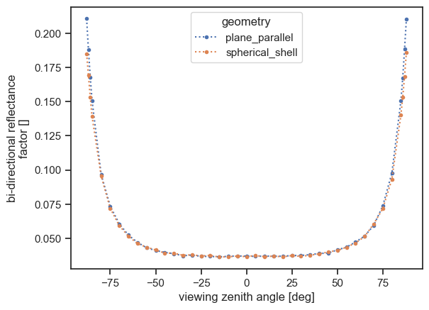../../_images/tutorials_getting_started_problem_geometry_22_1.png