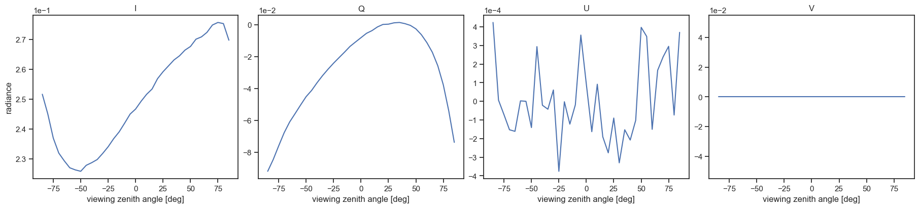../../_images/tutorials_getting_started_polarization_20_0.png