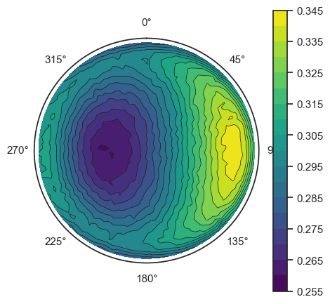 ../../_images/tutorials_howto_advanced_visualization_27_1.png