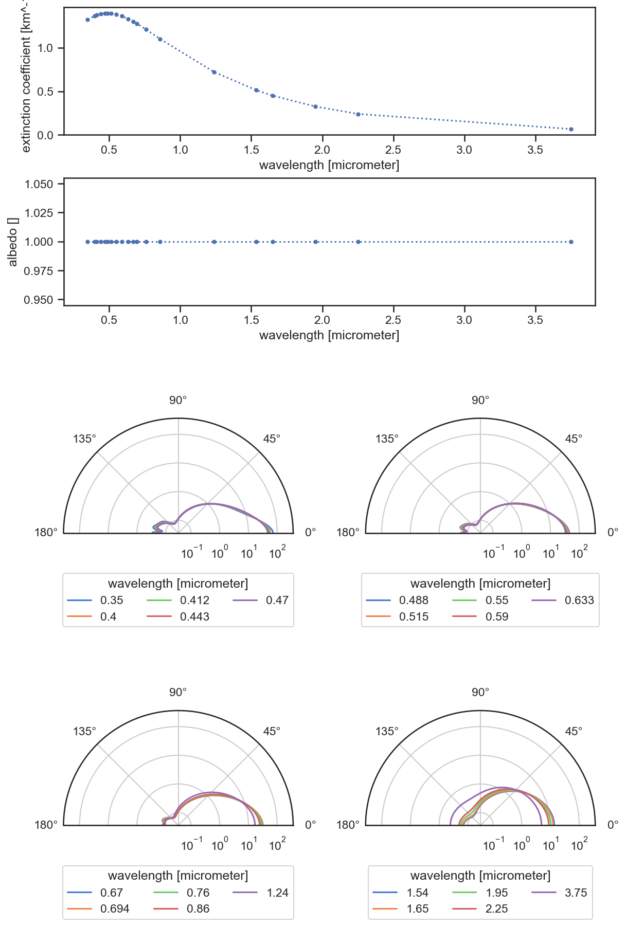 ../_images/sixsv-stratospheric.png