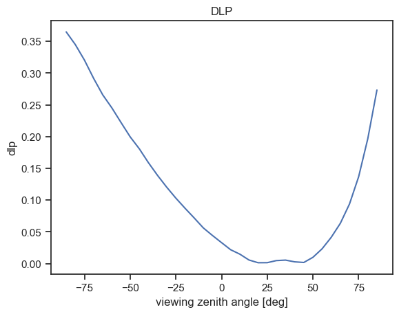 ../../_images/tutorials_getting_started_polarization_21_0.png