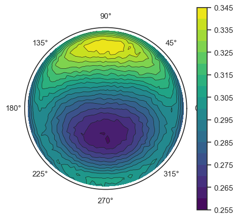 ../../_images/tutorials_howto_advanced_visualization_21_1.png