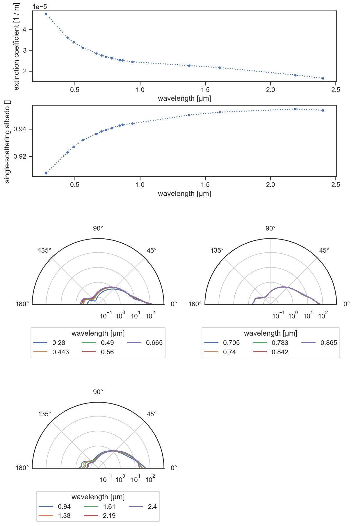 ../_images/govaerts_2021-desert-extrapolated.png