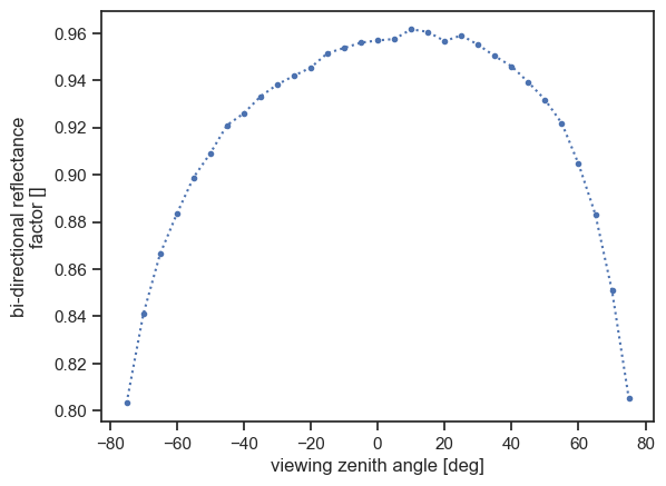 ../../_images/tutorials_getting_started_particle_layer_27_1.png
