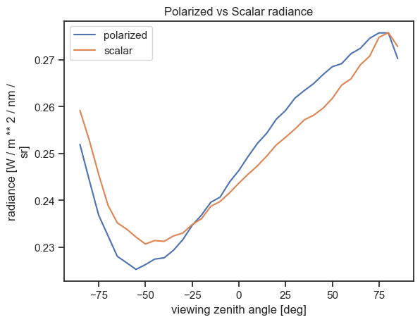 ../../_images/tutorials_getting_started_polarization_15_0.png