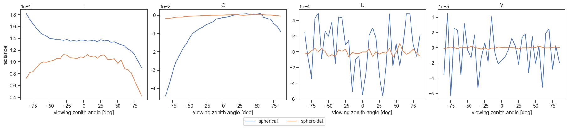 ../../_images/tutorials_getting_started_polarization_39_0.png