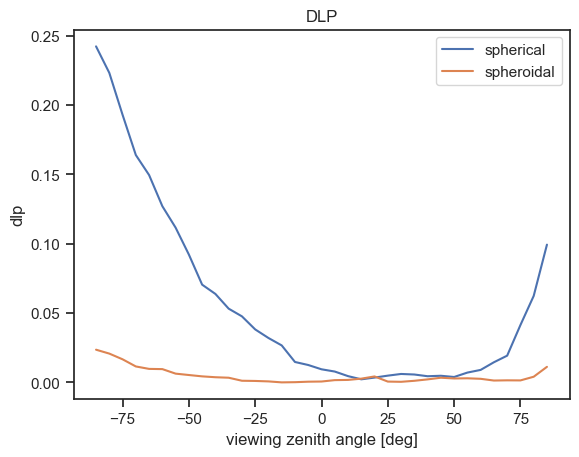 ../../_images/tutorials_getting_started_polarization_40_0.png