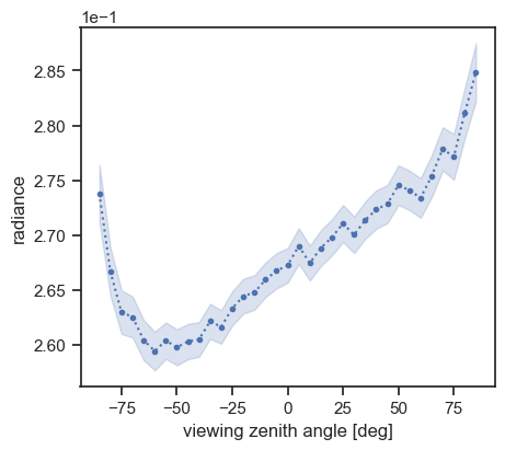 ../../_images/tutorials_howto_variance_report_11_0.png