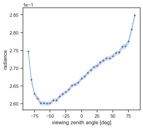 ../../_images/tutorials_howto_variance_report_13_0.png
